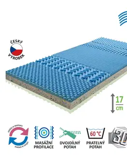 Matrace s potahem IDEA GRAND 90x200 M35