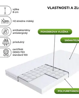 FDM Pěnová matrace BABY CARE MICROFIBRA | 90 x 200 cm