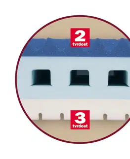 Pěnová sendvičová matrace ZAFORA + 1 polštář Lukáš ZDARMA Dřevočal