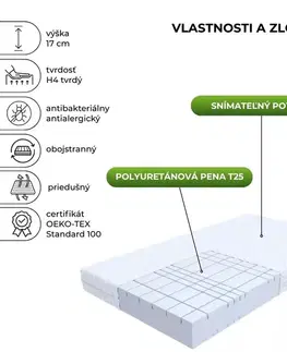 FDM Pěnová matrace GOYA Jersey 17 | 80 x 200 cm