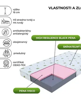 FDM Pěnová matrace ORSA Aloevera | 90 x 200 cm
