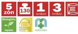 Taštičková sendvičová matrace MONIKA Dřevočal