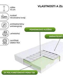 FDM Pěnová matrace PADWA Mikrofibra |
