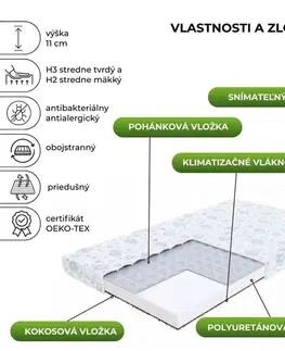 FDM Pěnová matrace MIKI Dumbo | 80 x 160 cm