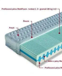Medifoam pěnová matrace OLYMPIA Dřevočal