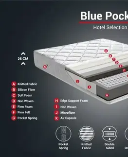 Mattress Blue Pocket RollPack 80x180 Single Size