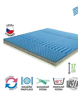 Matrace s potahem IDEA GRAND 180x200x17