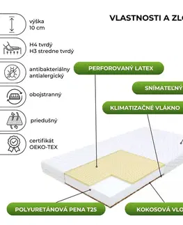 FDM Pěnová matrace PIKOLO Mikrofibra 12 | 180 x 200 cm