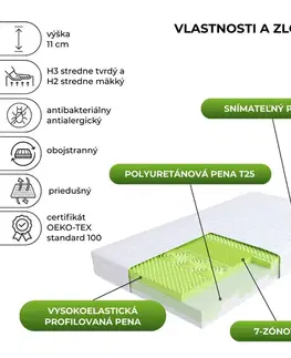 FDM Pěnová matrace ADRIANO Aloevera | 80 x 190 cm