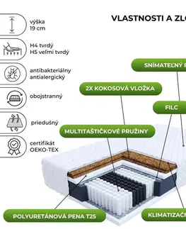 FDM Taštičková matrace GRADO Premium Jersey | 90 x 200 cm