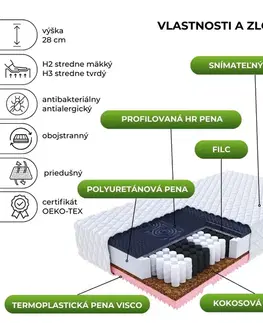 FDM Taštičková matrace GINASO Max Premium Jersey | 100 x 200 cm