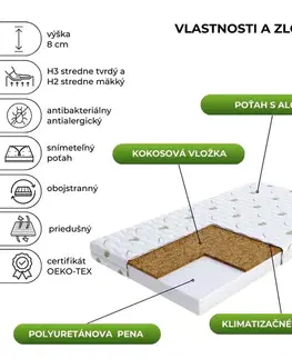FDM Pěnová matrace BABY COCO Aloe | 90 x 200 cm