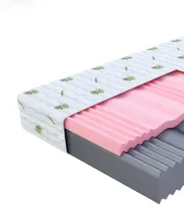 FDM Pěnová matrace SELECT Aloevera 14 | 140 x 200 cm