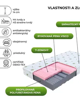 FDM Pěnová matrace SELECT Aloevera 14 | 180 x 200 cm