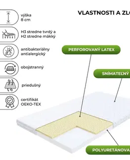 FDM Pěnová matrace BABY CLASSIC Microquilt| 90 x 200 cm