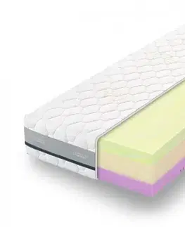 Zdravotní pěnová matrace Swisslab Active Tropico