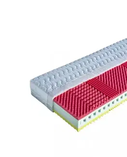 Matrace KRÉTA pro alergiky + 1x polštář Lukáš ZDARMA Dřevočal