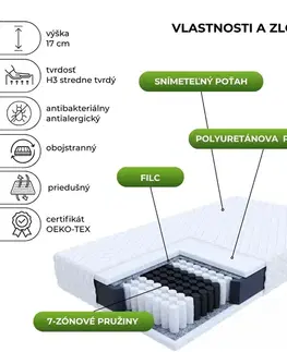 FDM Taštičková matrace TREVISO Premium Jersey | 90 x 200 cm