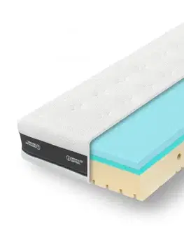 Antibakteriální matrace Super Fox Blue Tropico