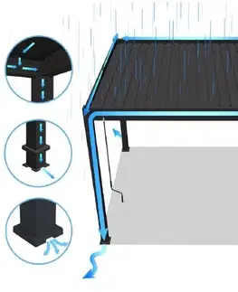 Bioklimatická pergola ECO 3x3 m Rojaplast