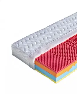 Sendvičová matrace BRIGITA + 1x polštář Lukáš ZDARMA Dřevočal