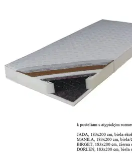 Pružinová matrace KOKOS MEDIUM Tempo Kondela