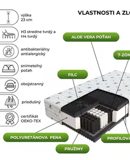 FDM Taštičková matrace NOIR Aloevera 1+1 | 90 x 200 cm