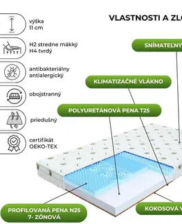 FDM Pěnová matrace SORRENTO Aloevera | 90 x 180 cm