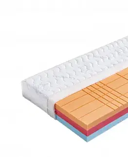 Sendvičová pěnová matrace HELIOS Dřevočal