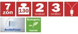 Pěnová sendvičová matrace ZAFORA + 1 polštář Lukáš ZDARMA Dřevočal