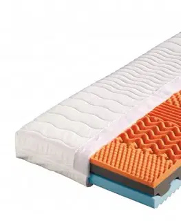 Matrace 1+1 zdarma bio pěna RONDA Dřevočal