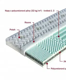 Sendvičová matrace HANA Dřevočal