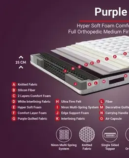 Mattress Purple 150x200 cm Double Size Padded Soft Mattress