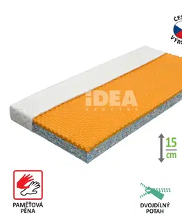 Matrace s potahem IDEA VISCO 90x200x15 M24