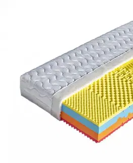 Sendvičová matrace BRIGITA + 1x polštář Lukáš ZDARMA Dřevočal