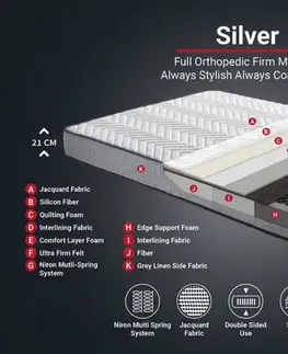 Single Mattress, Base & Headboard Silver - Grey (80 x 180)