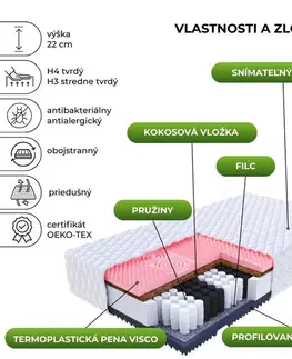 FDM Taštičková matrace GINASO Premium Jersey | 160 x 200 cm