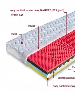 Pěnová matrace MARTINA + 1x polštář Lukáš ZDARMA Dřevočal