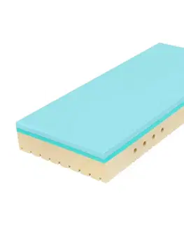 Antibakteriální matrace Super Fox Blue Tropico
