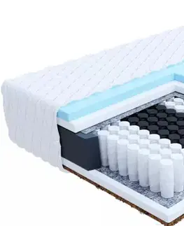 FDM Taštičková matrace LAVAL Premium Jersey | 180 x 200 cm