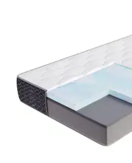 FDM Pěnová matrace MERIDO Silvercare Border 20 | 90 x 200 cm