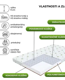 FDM Pěnová matrace BABY COMFORT Aloe | 80 x 180 cm