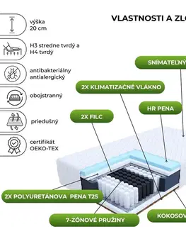 FDM Taštičková matrace LAVAL Premium Jersey | 140 x 200 cm
