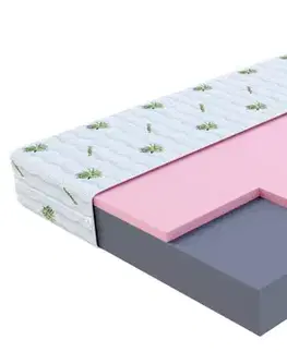 FDM Pěnová matrace ORSA Aloevera | 80 x 200 cm