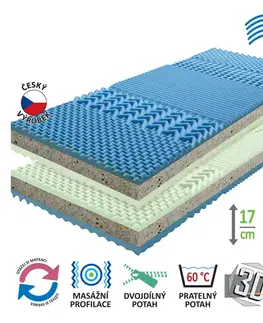 Matrace s potahem IDEA GRAND 80x200x17 - Akce 1+1 ZDARMA