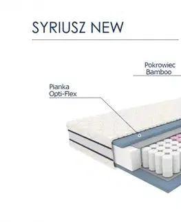 Taštičková matrace SYRIUSZ Halmar