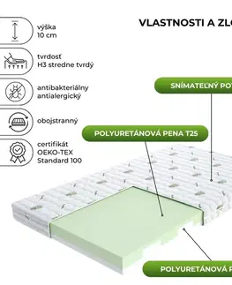 FDM Pěnová matrace LUIGI Aloevera | 80 x 160 cm