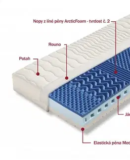 Pěnová sendvičová matrace ZAFORA + 1 polštář Lukáš ZDARMA Dřevočal