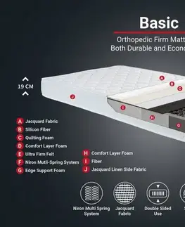 Mattress Basic 90x190 cm Single Size Firm Mattress