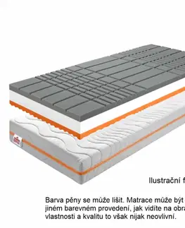 Antidekubitní matrace BE KELLEN Tempo Kondela